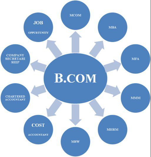 Call or Whats APP 8910327302—GUARANTEED GENUINE DEGREE CERTIFICATES FROM UGC-AICTE APPROVED UNIVERSITIES DISTANCE LEARNING COURSES.VALID FOR MNCs/GOVT JOBS,HIGHER STUDIES.