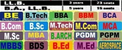 Call or Whats APP 8910327302—-100% GENUINE DEGREE Fastrack Courses FOR Fail / Pass 10th / 12th /BA/B.COM/BBA/BBM/BSC/BCA/MBA/MCA/MA/M.COM/B.ED/PHD/B.PHARM/D.PHARM FROM UGC,AICTE APPROVED UNIVERSITIES